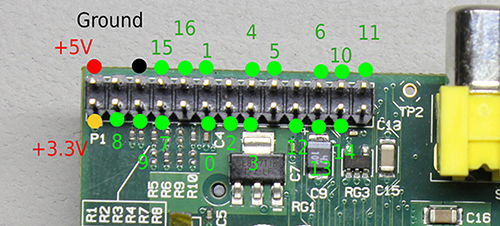 RasPI GPIO